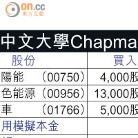 中文大學Chapman戰鬥組合