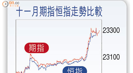 十一月期指恒指走勢比較