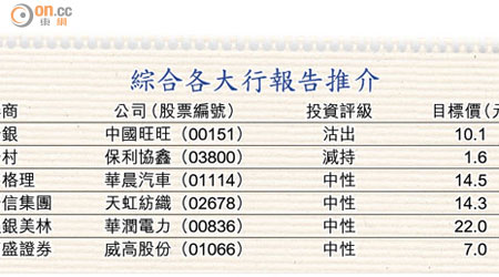 綜合各大行報告推介