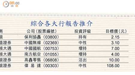 綜合各大行報告推介