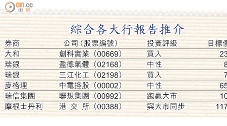 綜合各大行報告推介