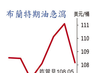 游資攻股 港市受惠