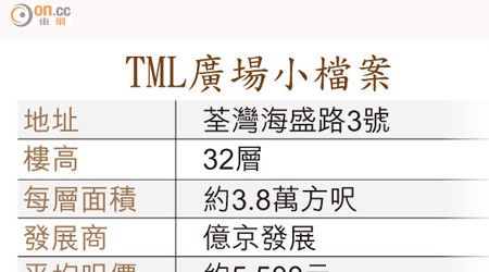 TML廣場小檔案