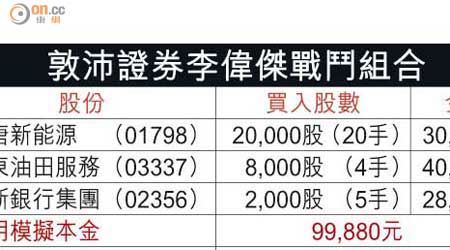 敦沛證券李偉傑戰鬥組合