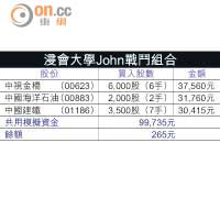 浸會大學John戰鬥組合