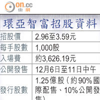 環亞智富招股資料