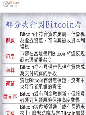 部分央行對Bitcoin看法