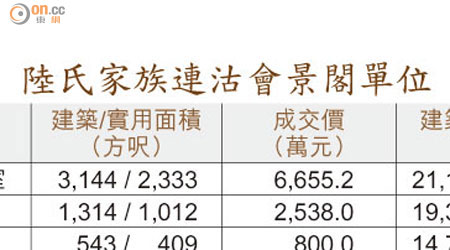 陸氏家族連沽會景閣單位