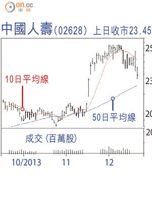 中國人壽（02628）