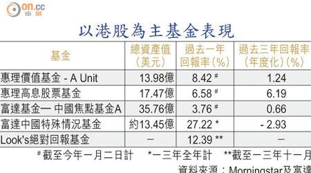 以港股為主基金表現