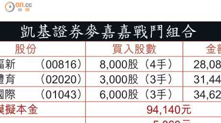 凱基證券麥嘉嘉戰鬥組合