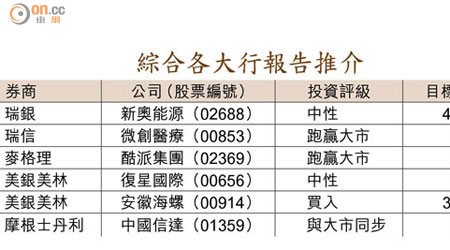 綜合各大行報告推介