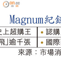 Magnum紀錄表