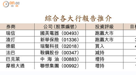 綜合各大行報告推介