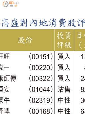 高盛對內地消費股評級