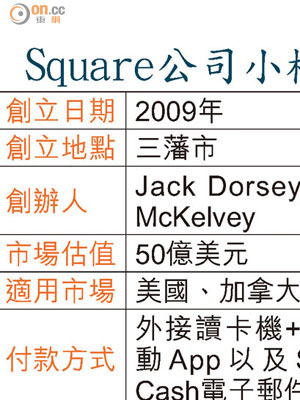 Square公司小檔案