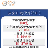 沽空日誌（2月26日）