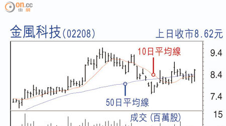 金風科技（02208）