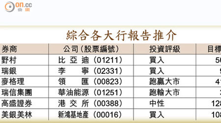 綜合各大行報告推介