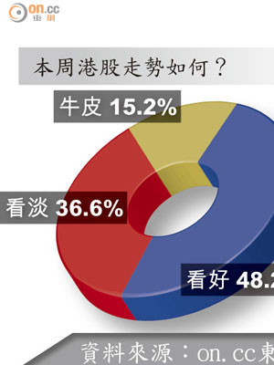 本周港股走勢如何？