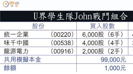 U界學生隊John戰鬥組合