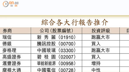 綜合各大行報告推介