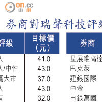 券商對瑞聲科技評級