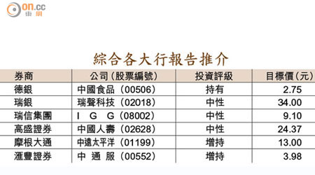 綜合各大行報告推介