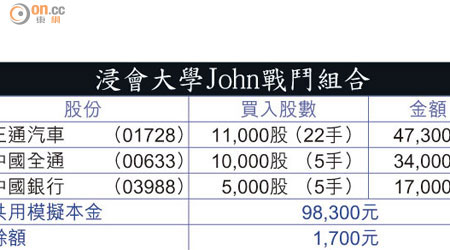 浸會大學John戰鬥組合