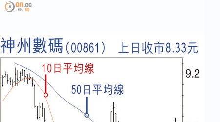 神州數碼（00861）