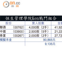 恒生管理學院Ken戰鬥組合