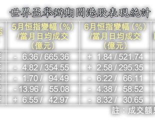 基金連環洗倉 避世盃