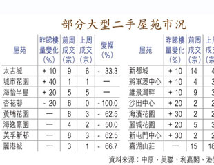 二手市好睇唔好食