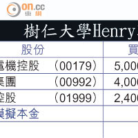 樹仁大學Henry戰鬥組合