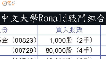中文大學Ronald戰鬥組合