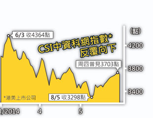 千五億網股恐換貨