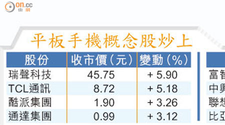 平板手機概念股炒上