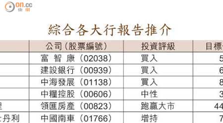 綜合各大行報告推介