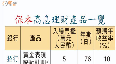 保本高息理財產品一覽