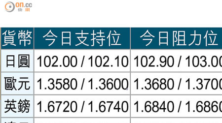 貨幣