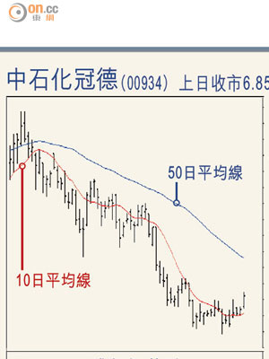 中石化冠德(00934)