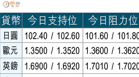 貨幣