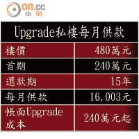 Upgrade私樓每月供款