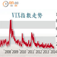 VIX指數走勢