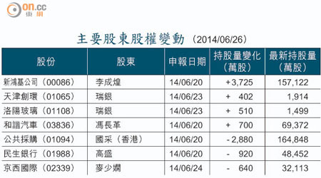 主要股東股權變動 （2014/06/26）