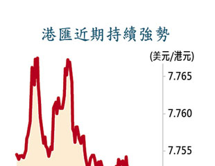 萬億熱錢 基金吼港高息股