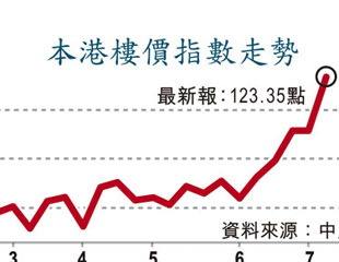 羅傑斯：聰明人沽港樓