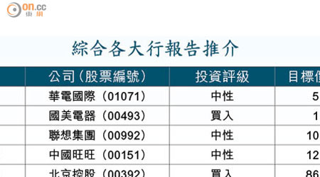 綜合各大行報告推介