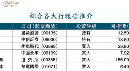 綜合各大行報告推介