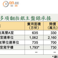 多項翻拍銀主盤錄承接